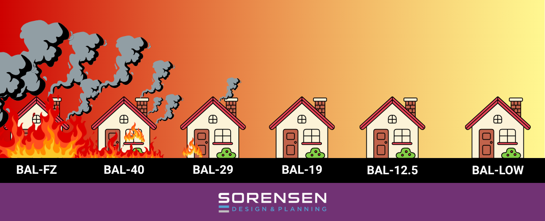 BAL rating infographic