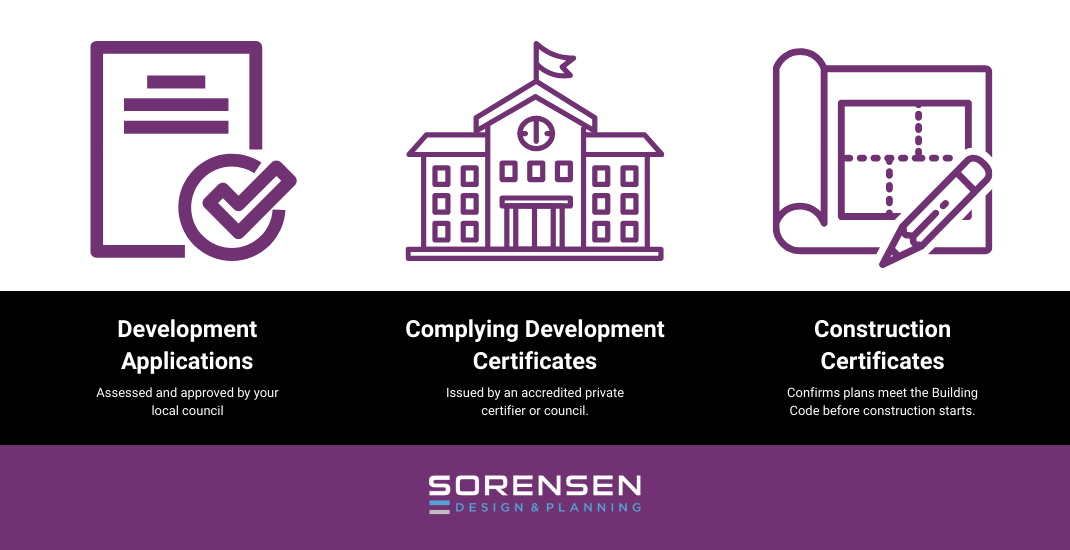 different types of building approvals