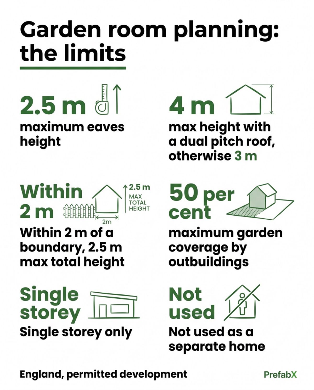 Do you need planning permission for a garden room? explained in a diagram