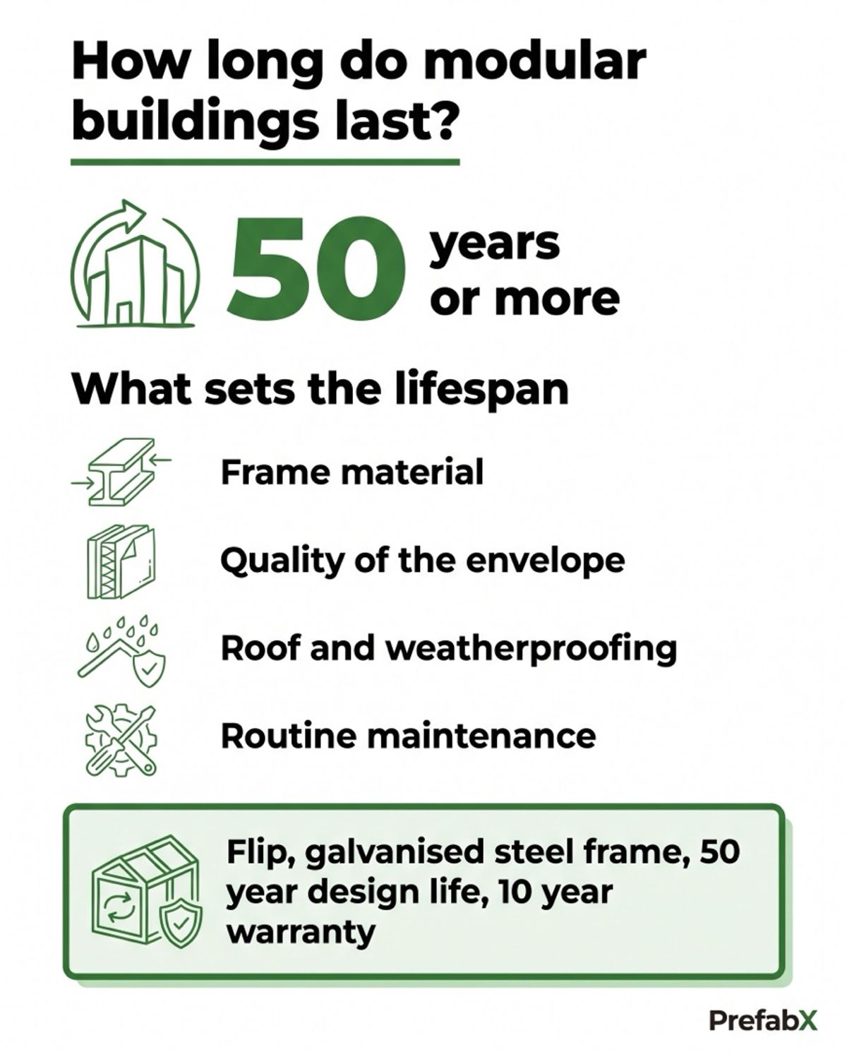 How long do modular buildings last? explained in a diagram