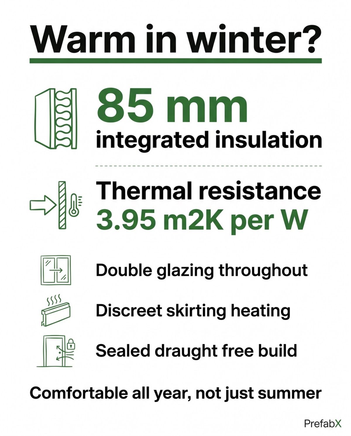 Are garden rooms warm in winter? explained in a diagram