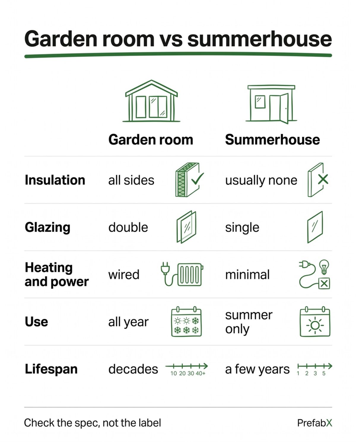 Garden room vs summerhouse: what is the real difference? explained in a diagram