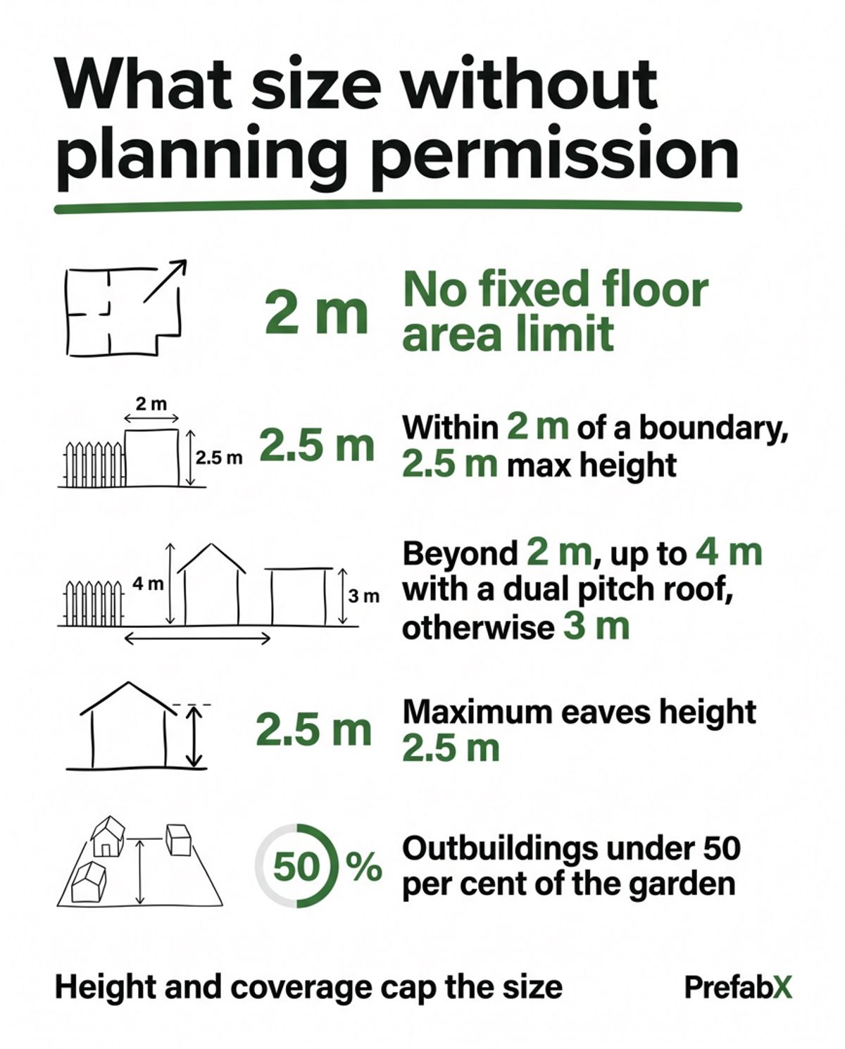 What size garden room can you build without planning permission? explained in a diagram