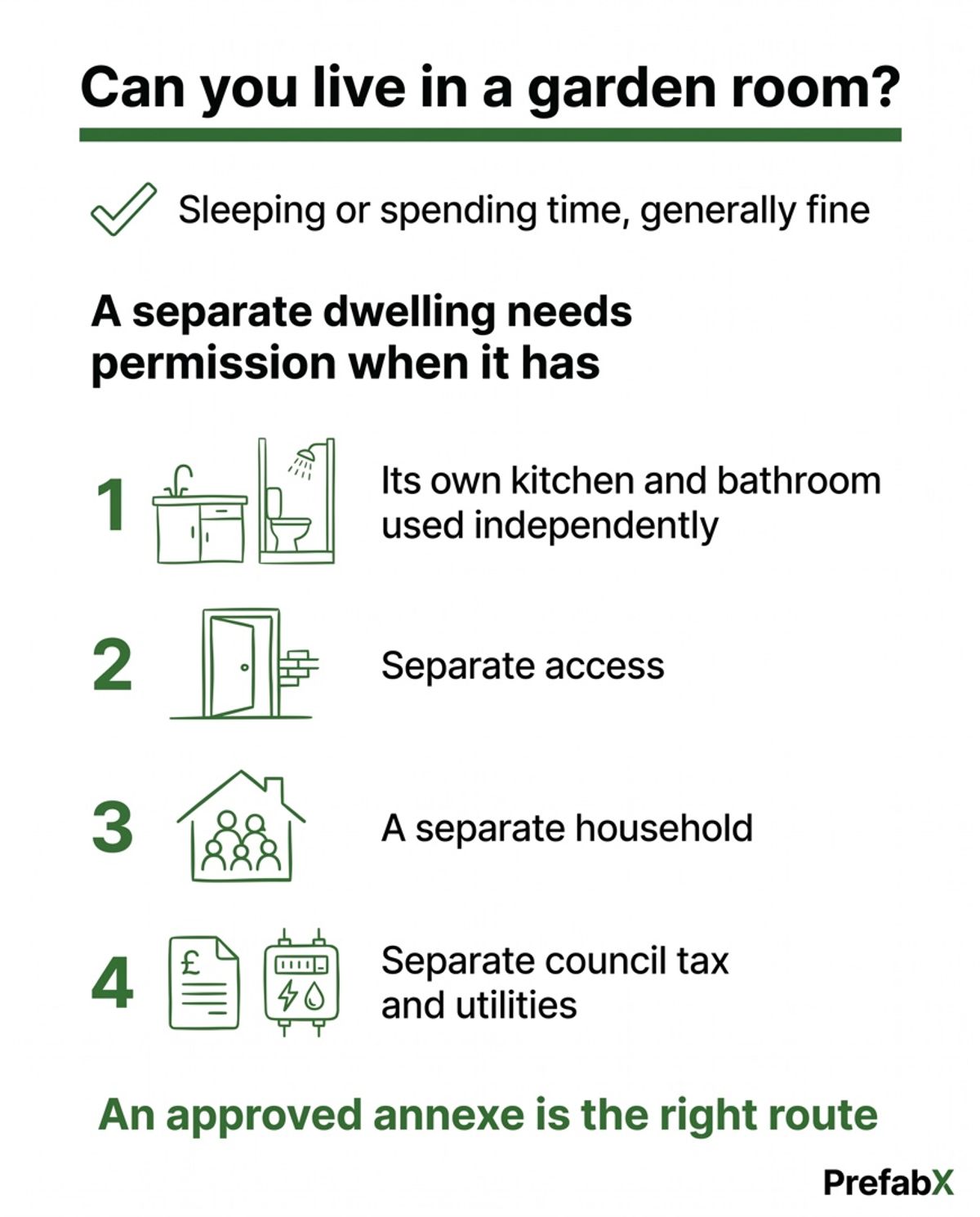 Can you live in a garden room? explained in a diagram