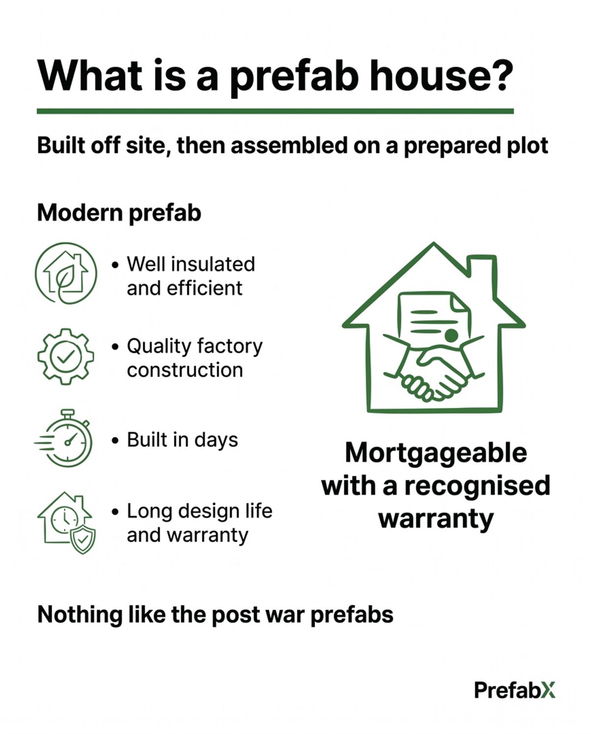 What is a prefab house? explained in a diagram