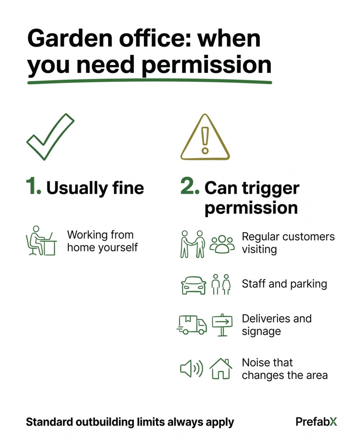 Do you need planning permission for a garden office? explained in a diagram