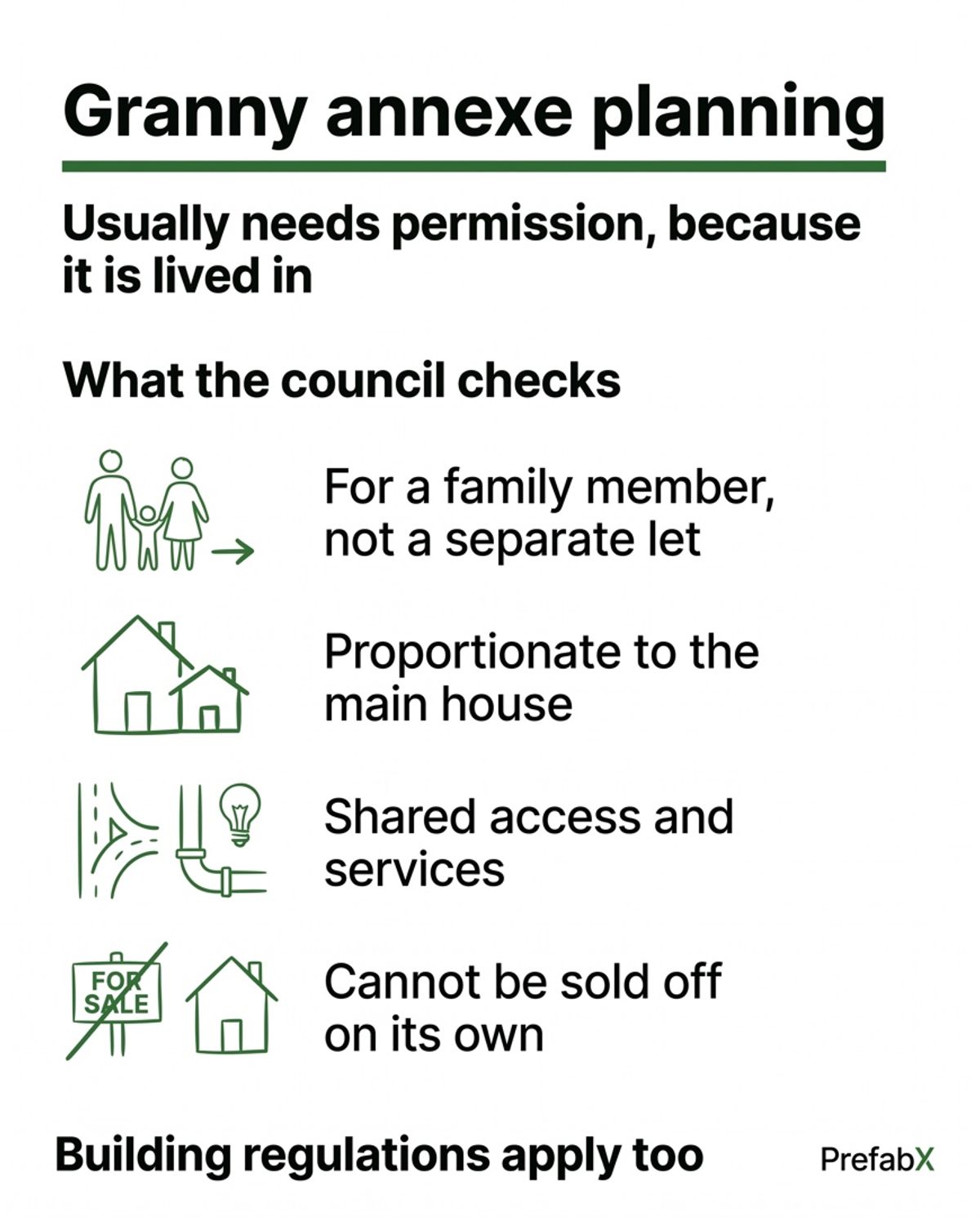 Do you need planning permission for a granny annexe? explained in a diagram