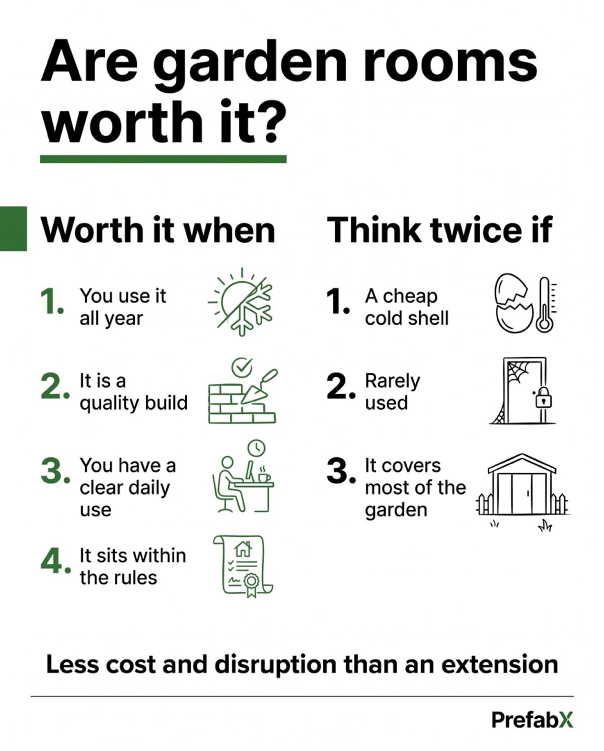 Are garden rooms worth it? explained in a diagram