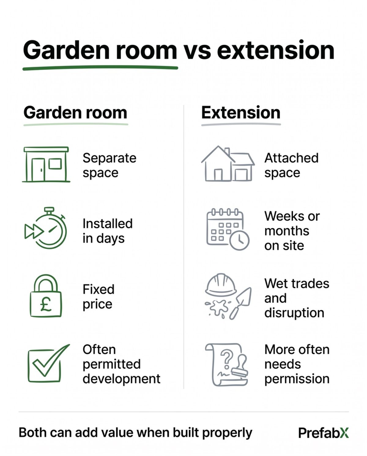 Garden room vs extension: which is right for you? explained in a diagram