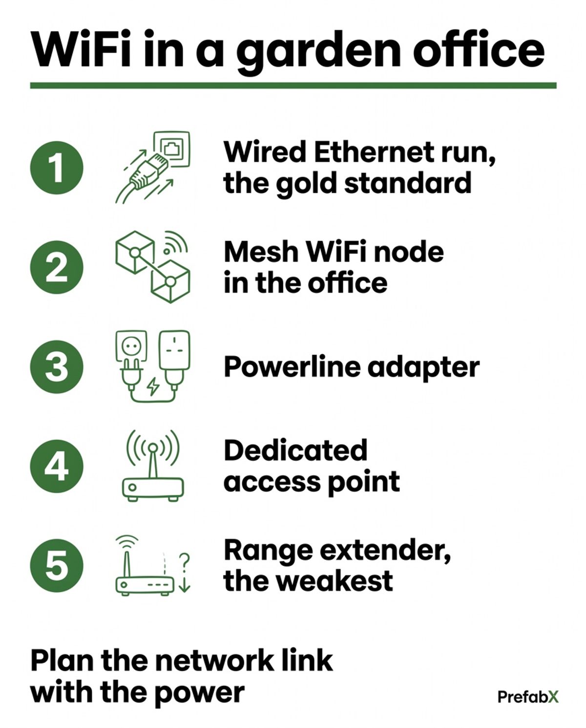 How to get WiFi in a garden office explained in a diagram