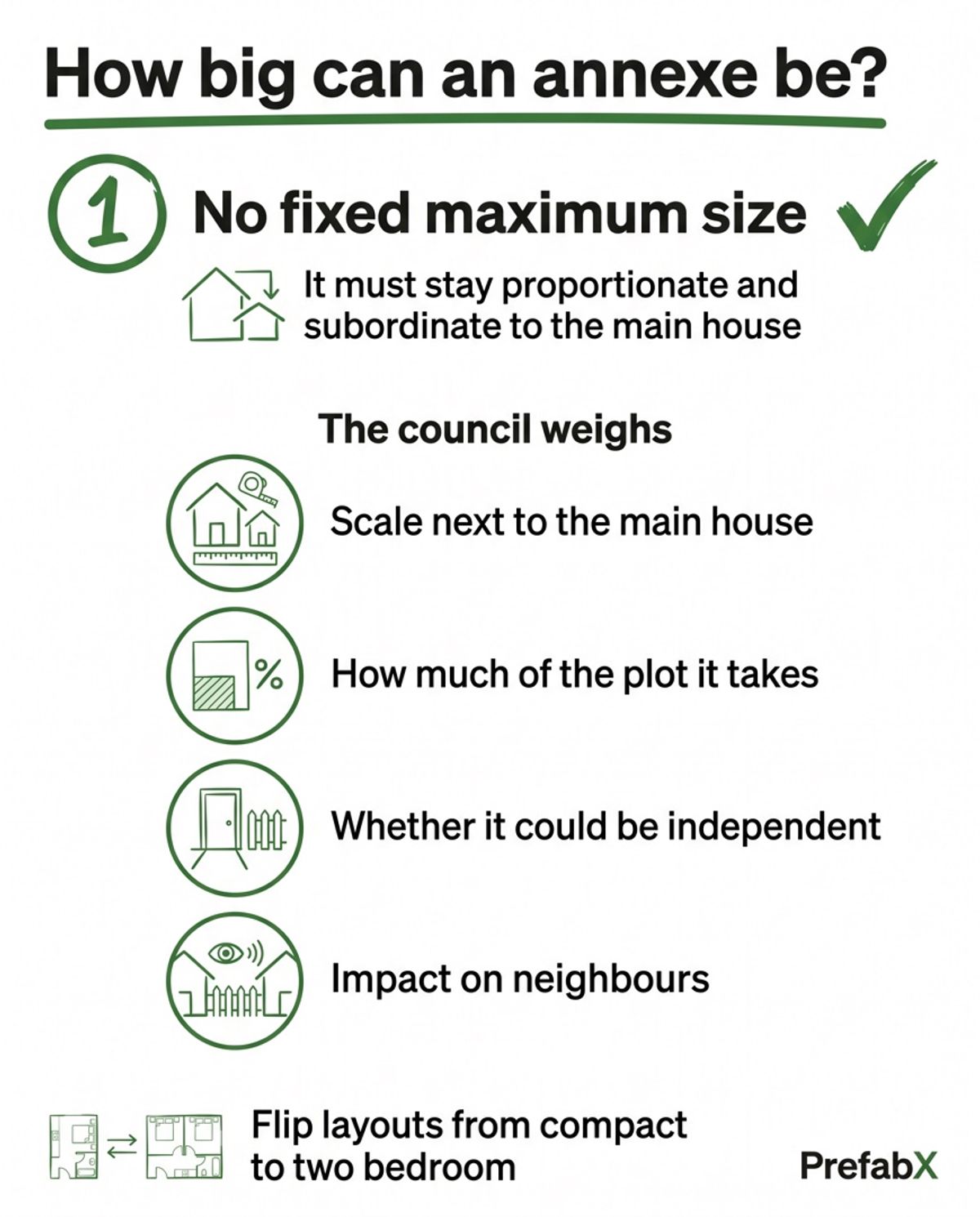 How big can a granny annexe be? explained in a diagram