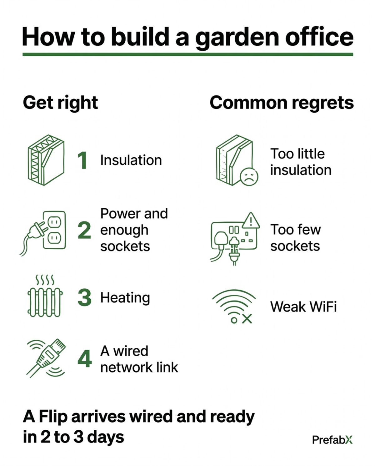 How to build a garden office explained in a diagram