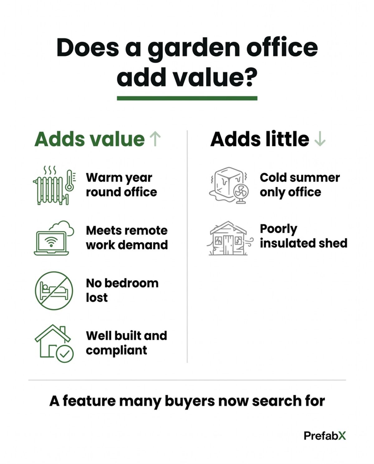 Does a garden office add value to your home? explained in a diagram