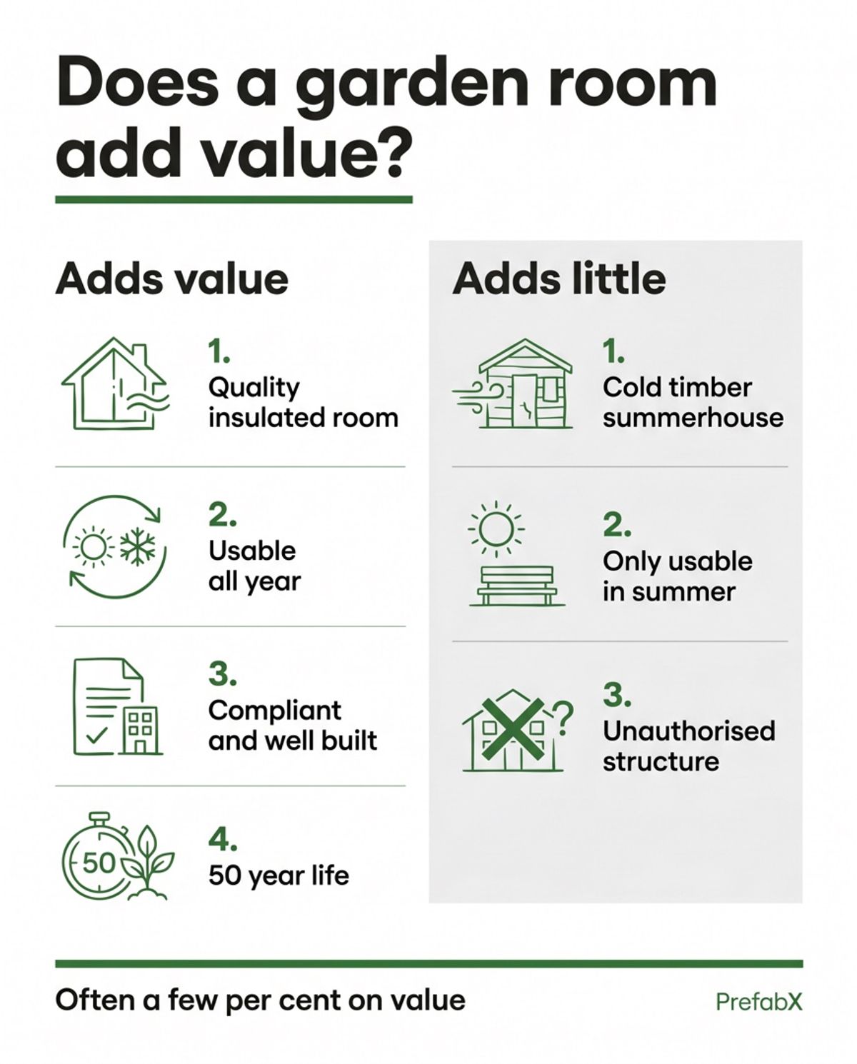 Does a garden room add value to your house? explained in a diagram