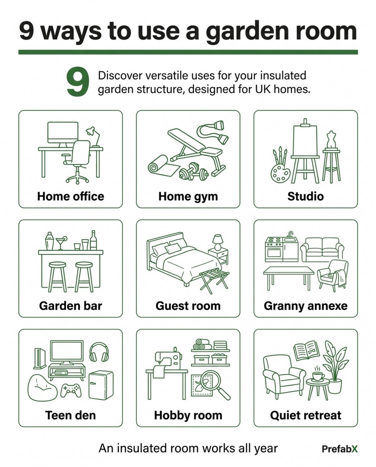 Garden room ideas: nine ways to use the space explained in a diagram