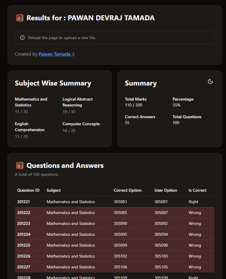 Dashboard overview after uploading the objective file