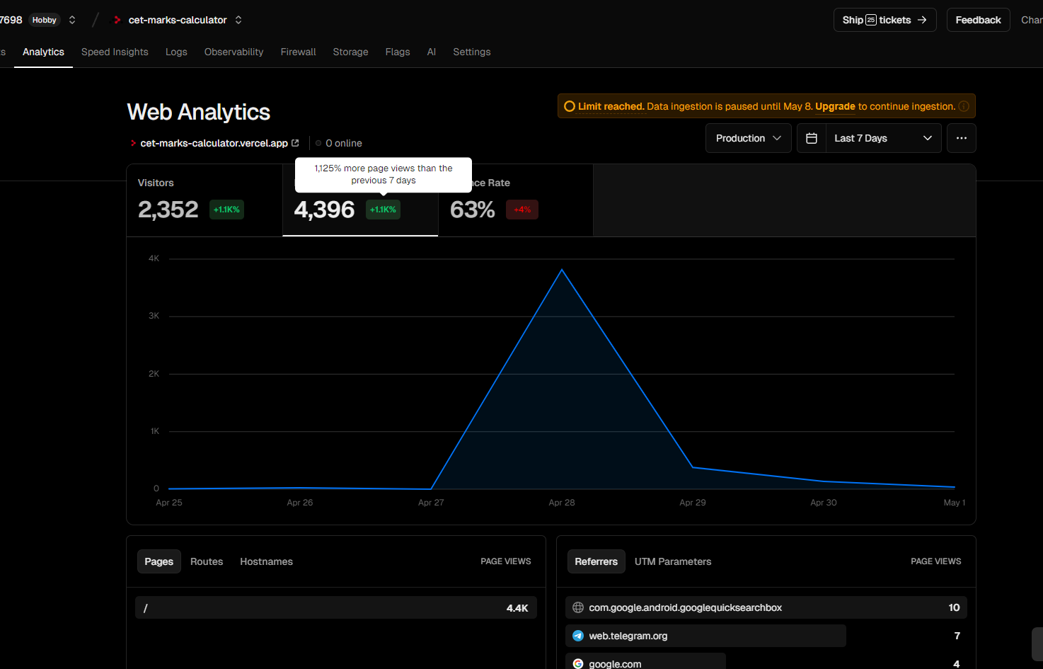 From Vercel Analytics