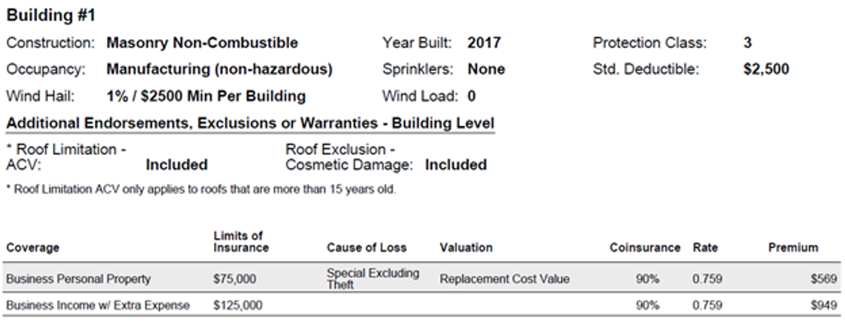 Segment from a Commercial Property declarations page detailing the "Limits of Insurance", "Rate", "Valuation Method", and "Coinsurance" percentages and values.