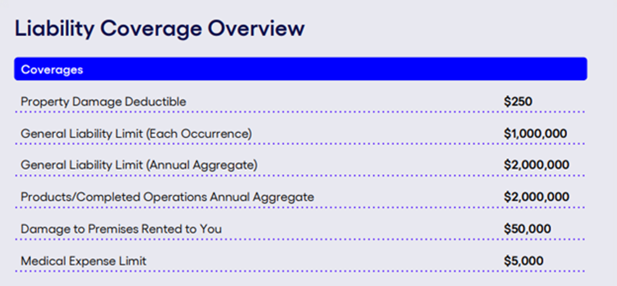 Snapshot of the "Limits" section on a general liability insurance quote, detailing the maximum amounts the insurer will cover for specific incidents and aggregate totals.