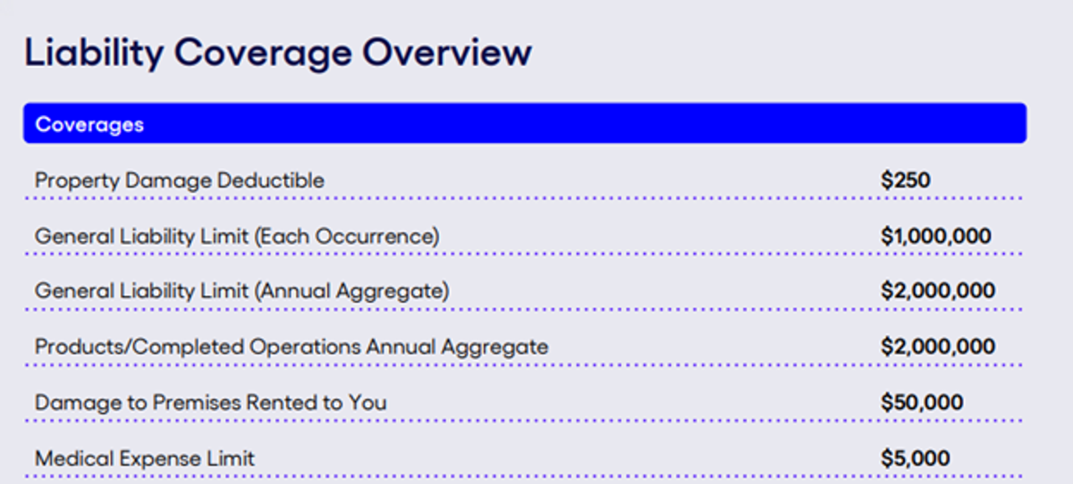 Snapshot of the "Limits" section on a general liability insurance quote, detailing the maximum amounts the insurer will cover for specific incidents and aggregate totals.