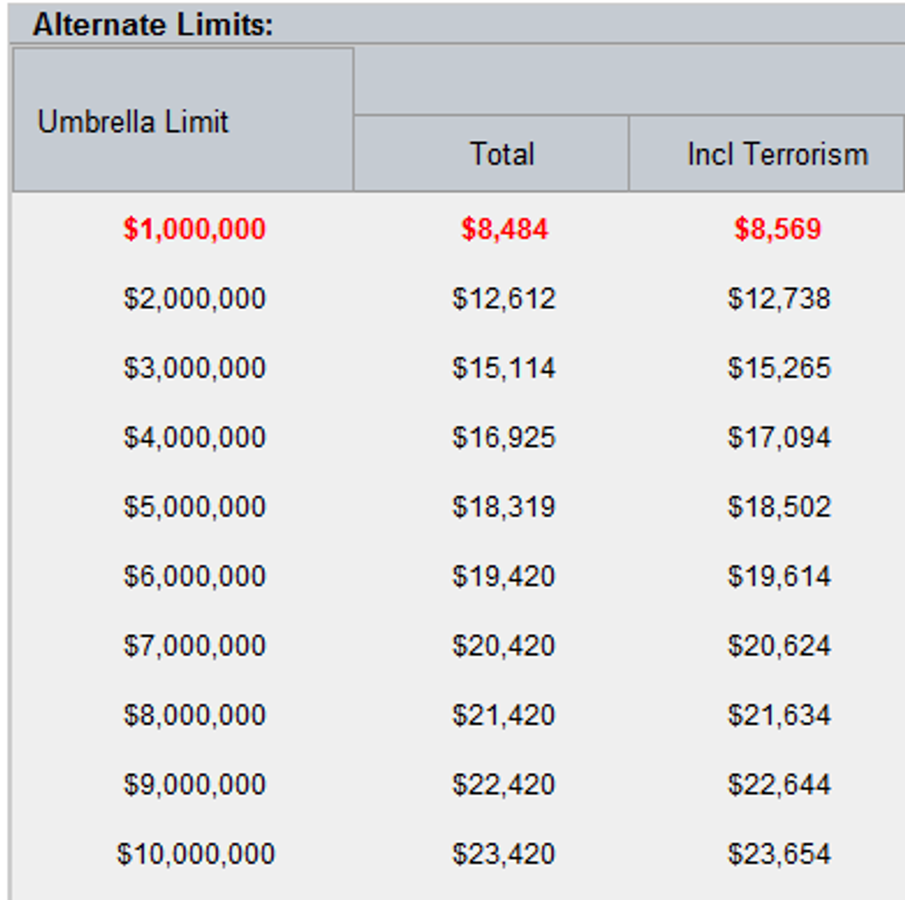Chart illustrating the pricing of a commercial umbrella policy with limits ranging from $1,000,000 to $8,000,000.