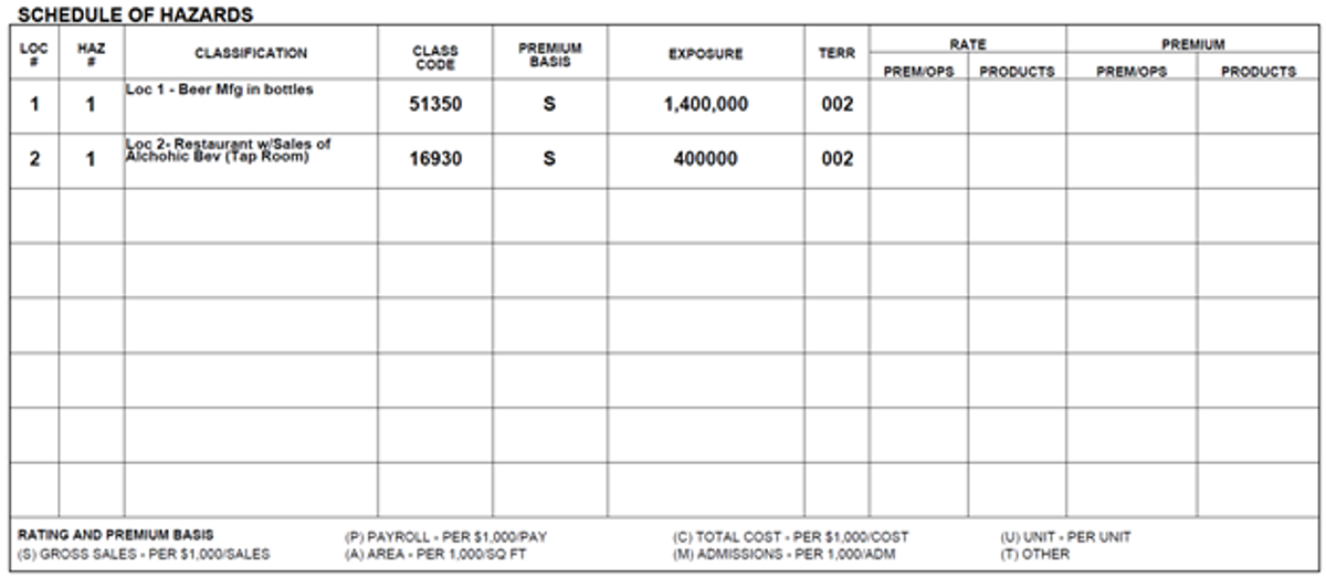 Snapshot of the "Schedule of Hazards" section on the ACORD 126 form, displaying class codes and corresponding exposure amounts.
