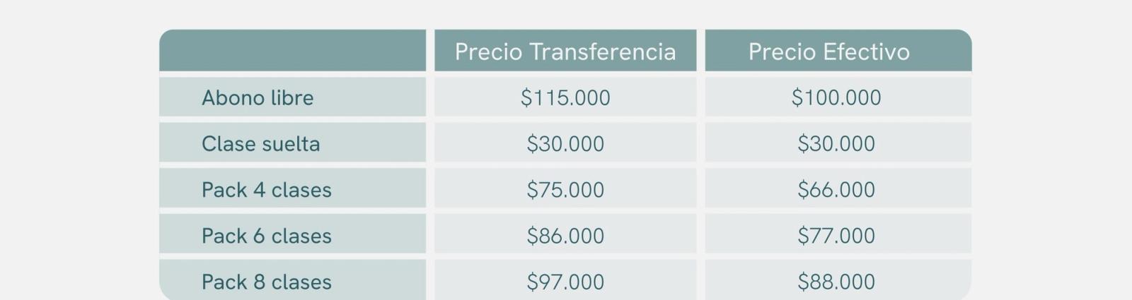 Tabla de valores y tarifas de pases de yoga en Espacio Raíz La Horqueta