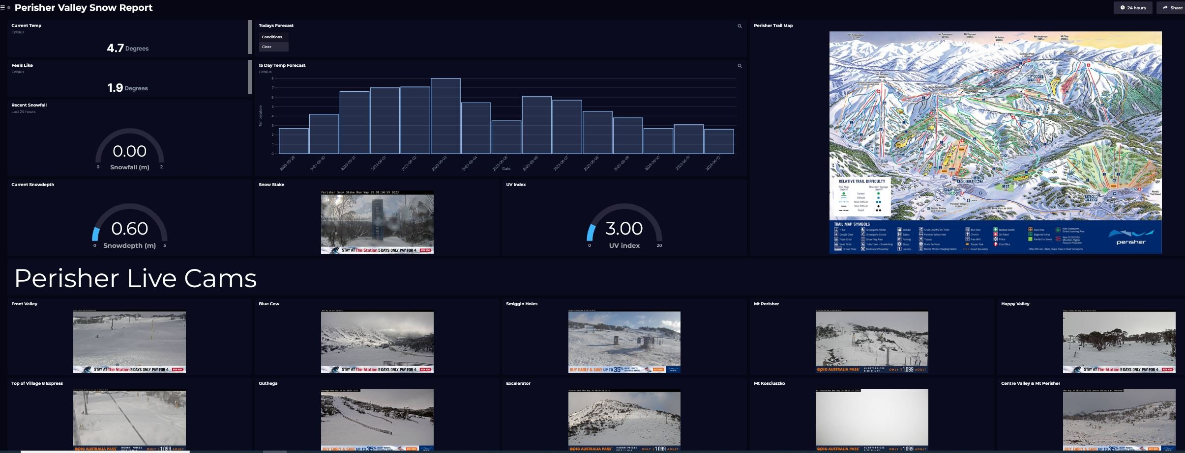 NSW snowboarding conditions dashboard - SquaredUp