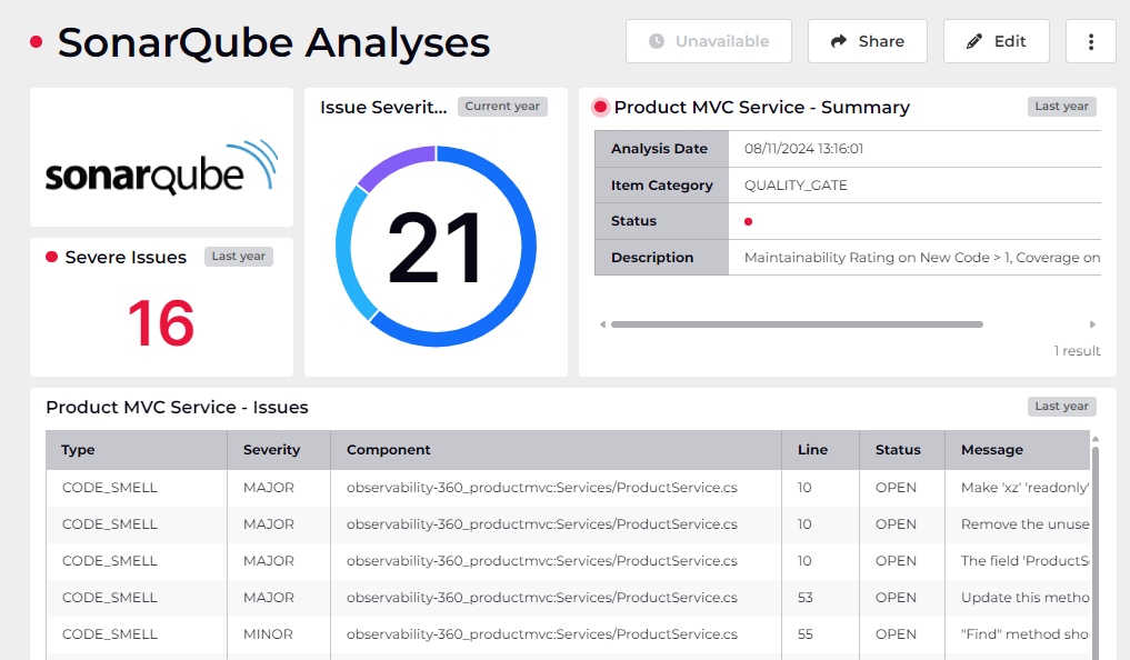 Dashboard of SonarQube, one of the essential tools for measuring technical debt.