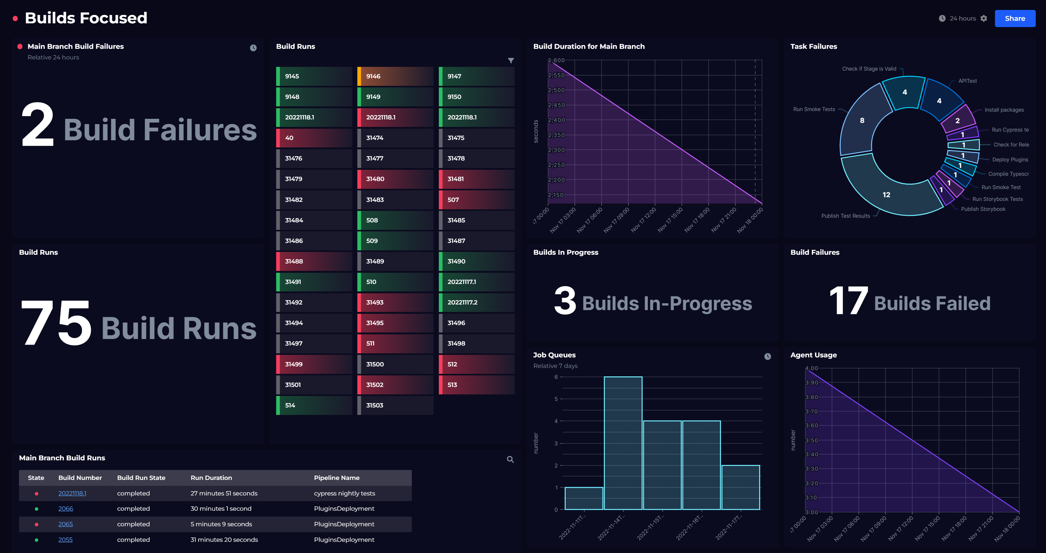 Monitoring Azure DevOps Pipelines SquaredUp Monitoring Azure Devops Pipelines Squaredup