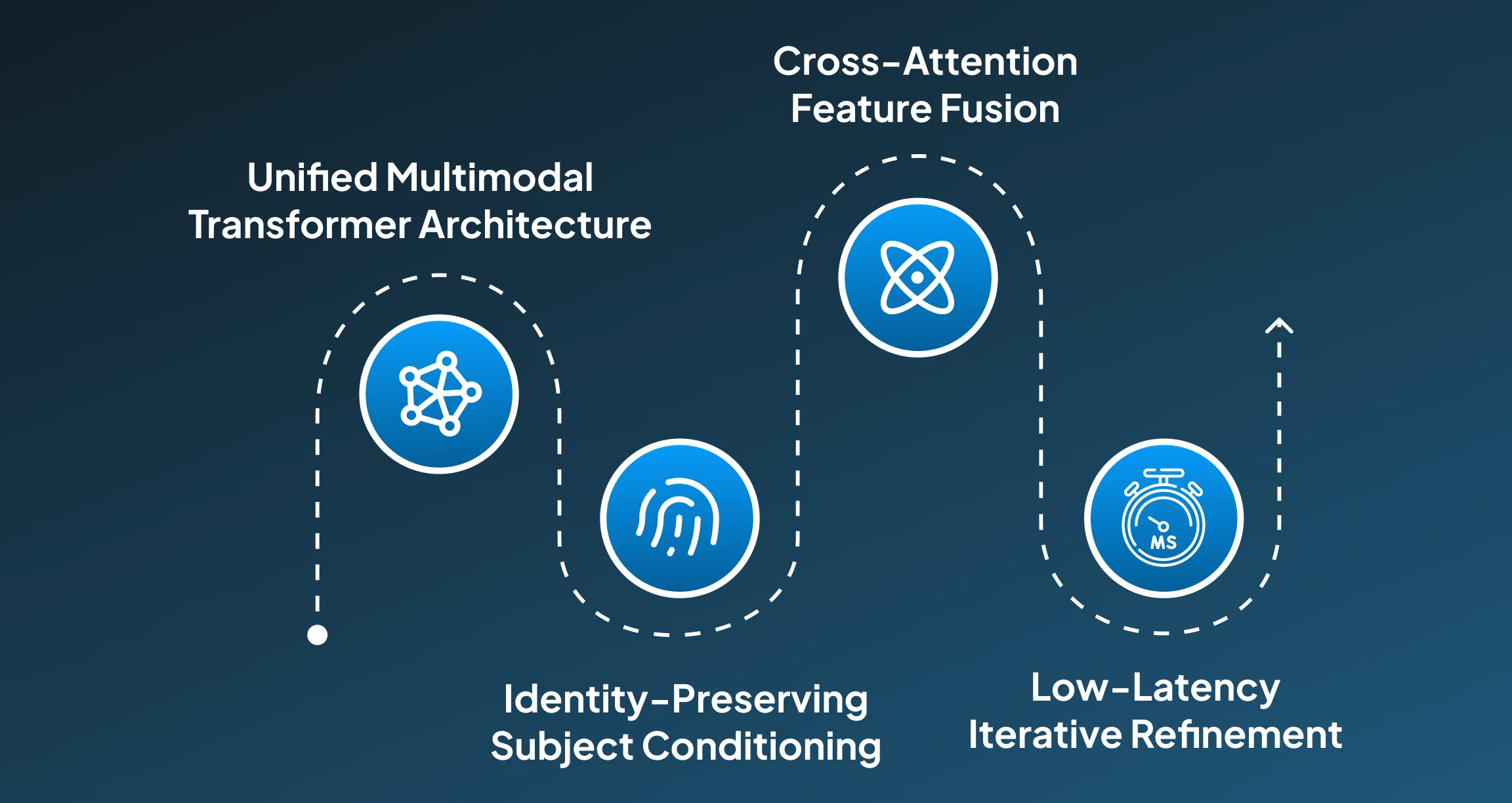 How does Gemini 2.5 Flash Image generate images? How does Gemini 2.5 Flash Image generate images?