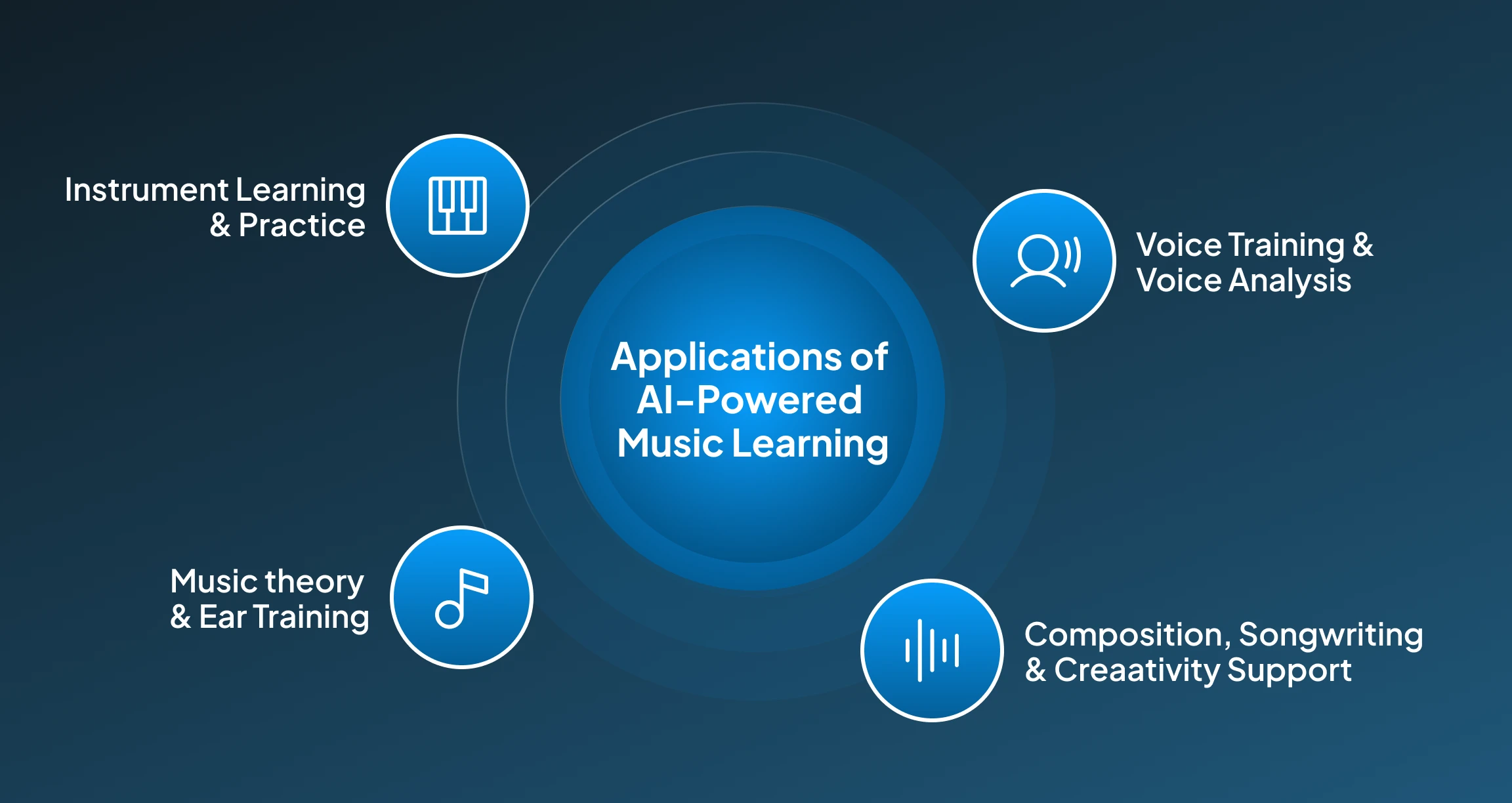 Applications of AI Music Learning Tool Applications of AI Music Learning Tool