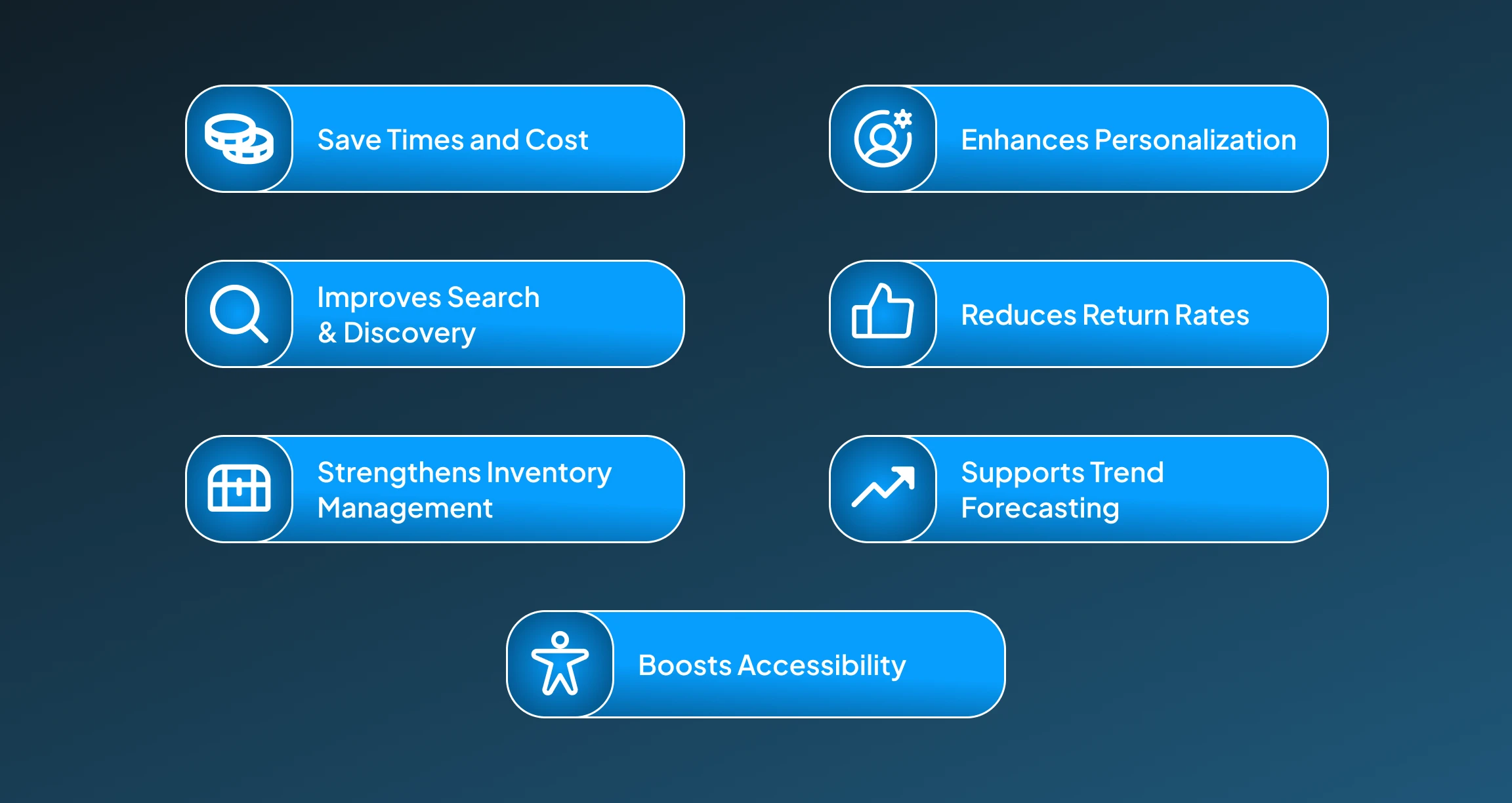 Benefits of AI Dress Labeling Benefits of AI Dress Labeling