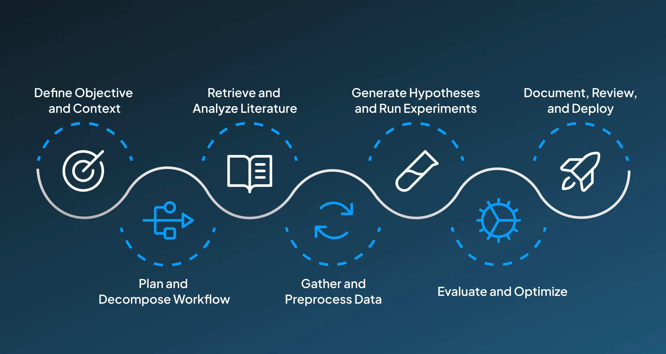 How do AI agents perform research? How do AI agents perform research?