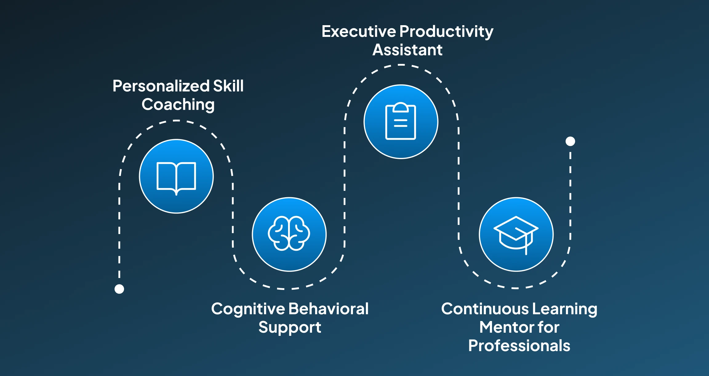 Application of AI Mentorship