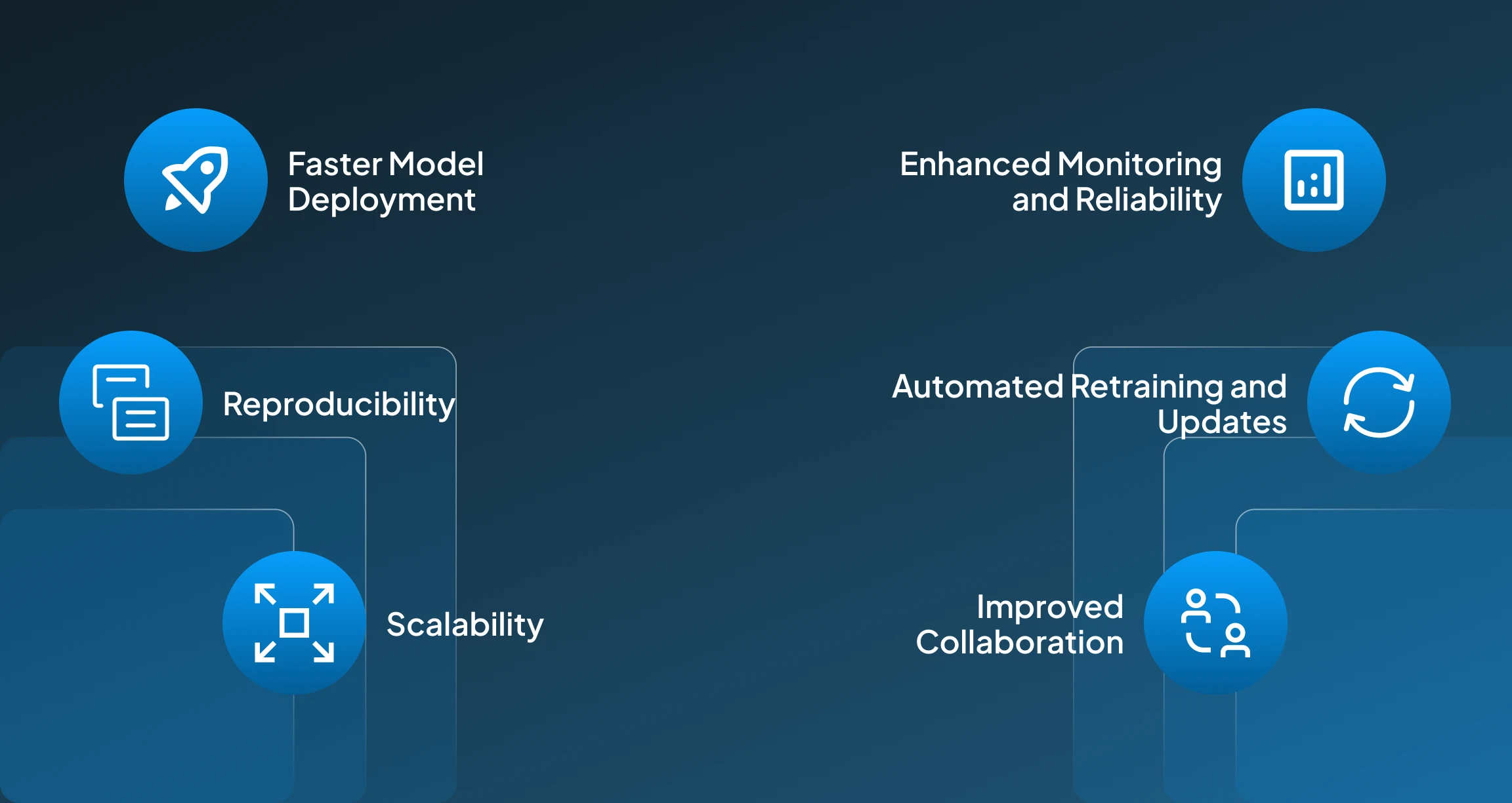 Benefits of MLOps