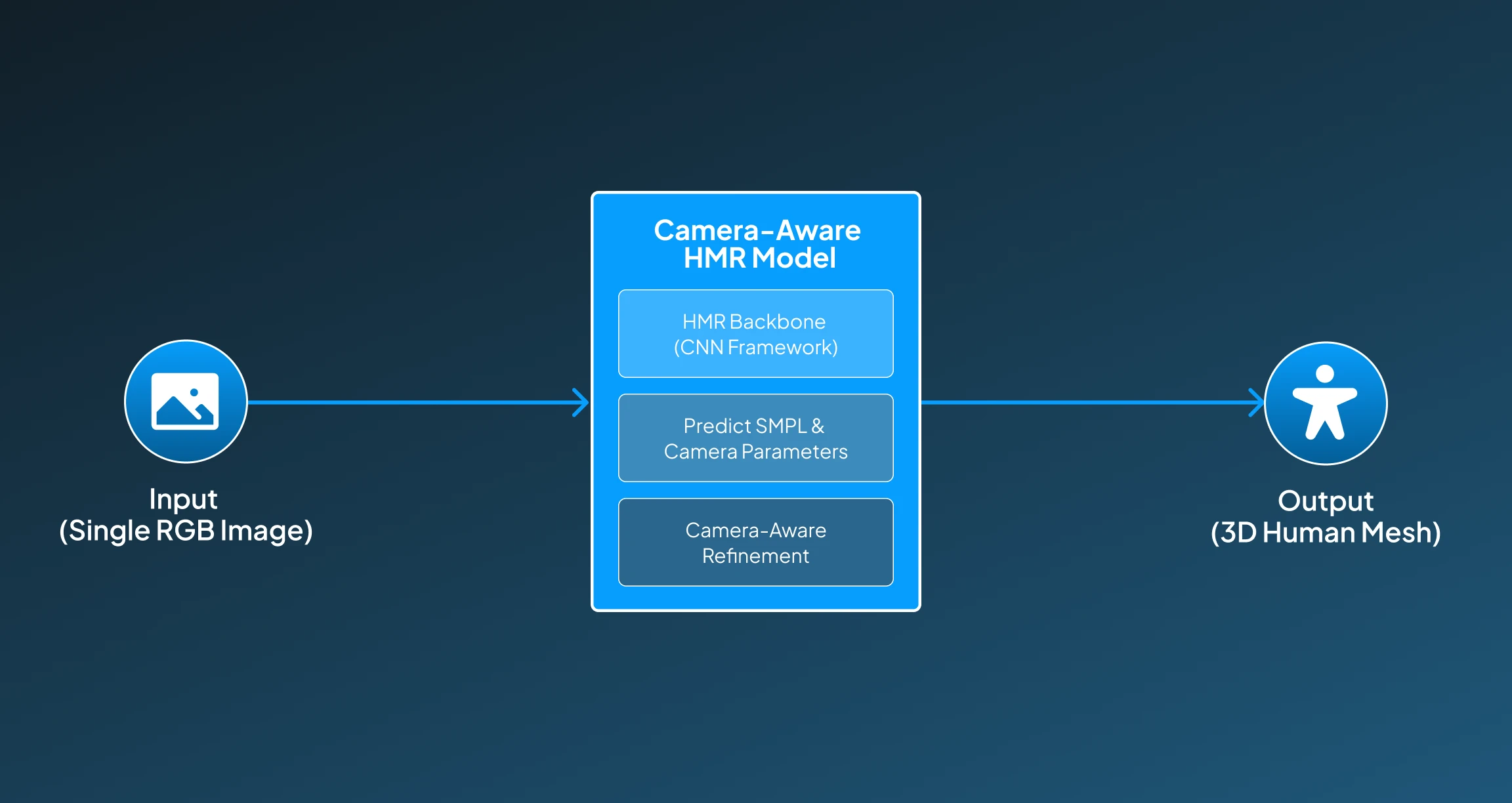 How CLIFF Works? How CLIFF Works?