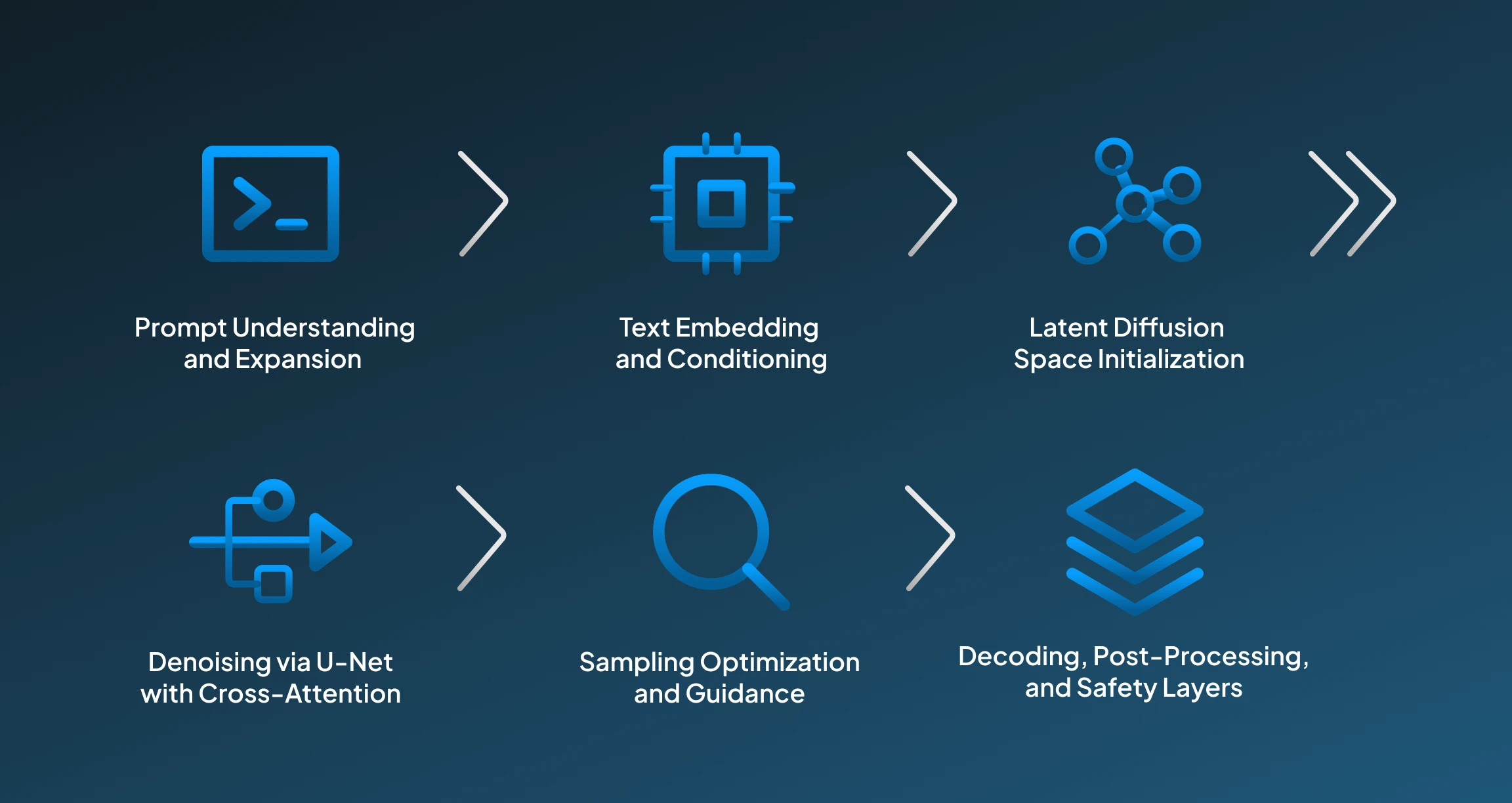 How DALL-E Generates Images? How DALL-E Generates Images?