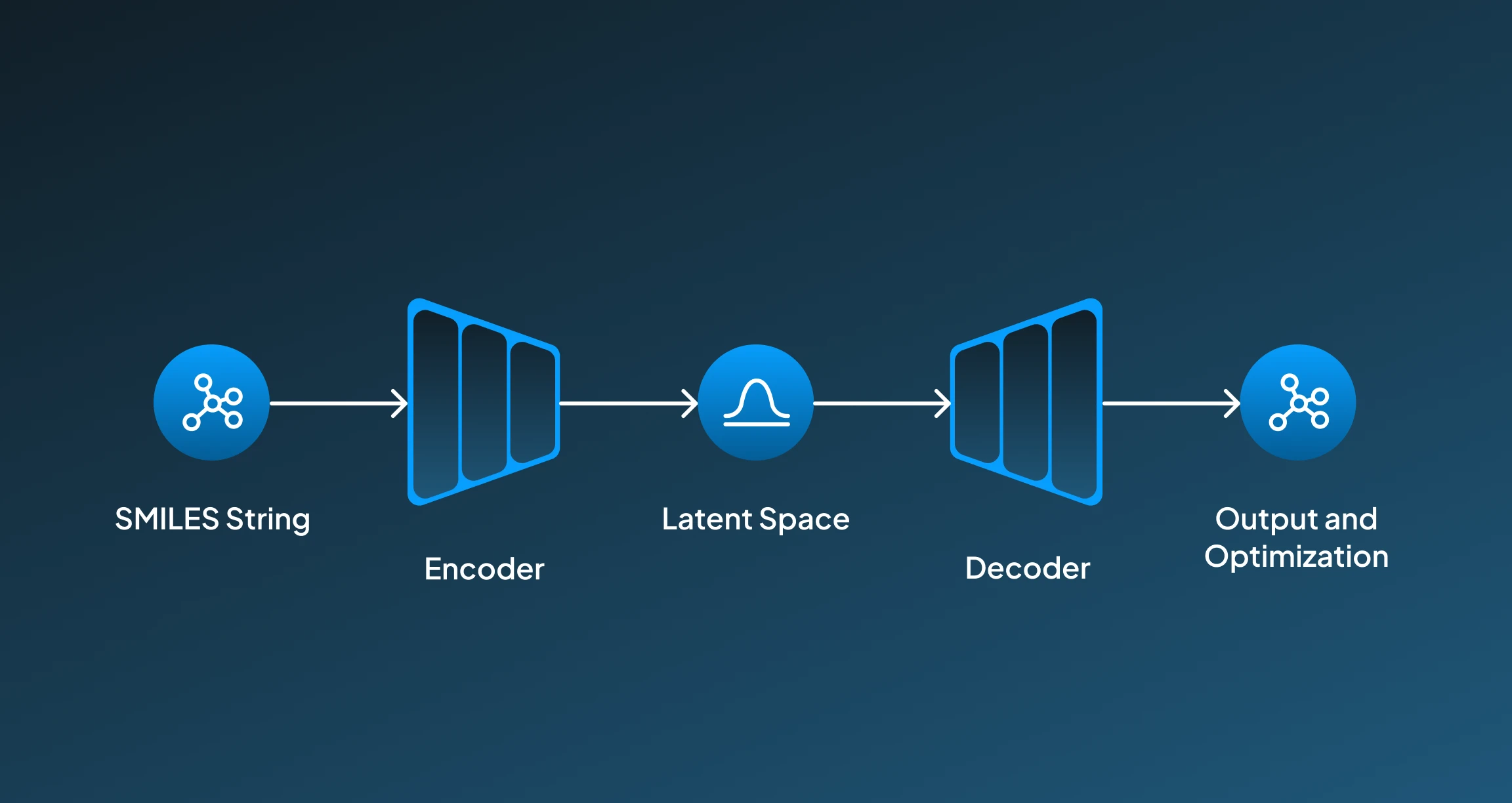 VAE For Drug Discovery VAE For Drug Discovery