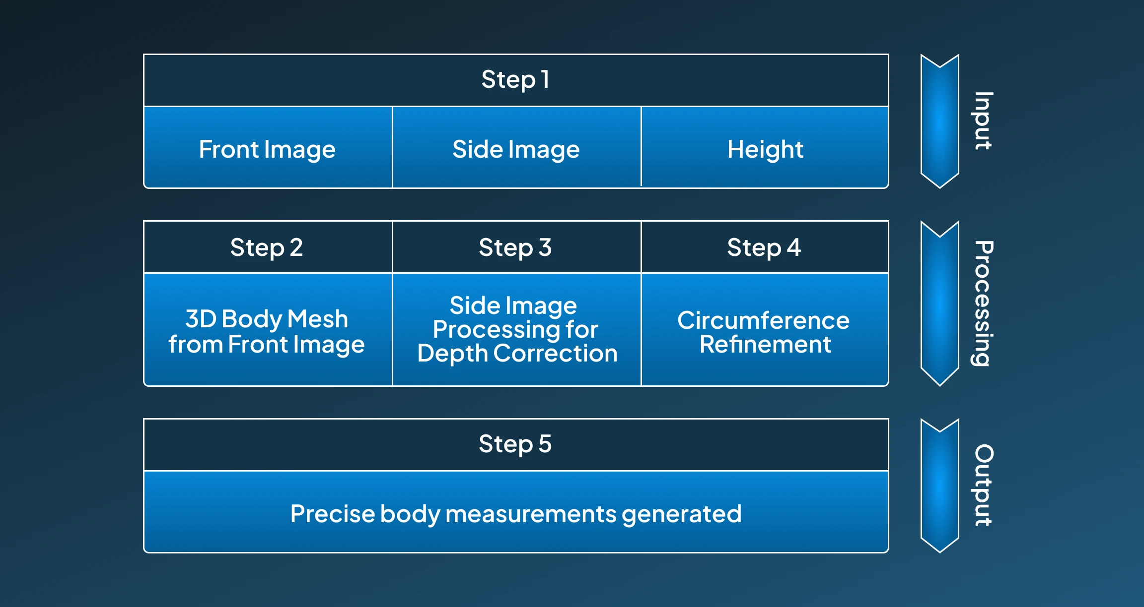 AI Body Measurement Tool Working