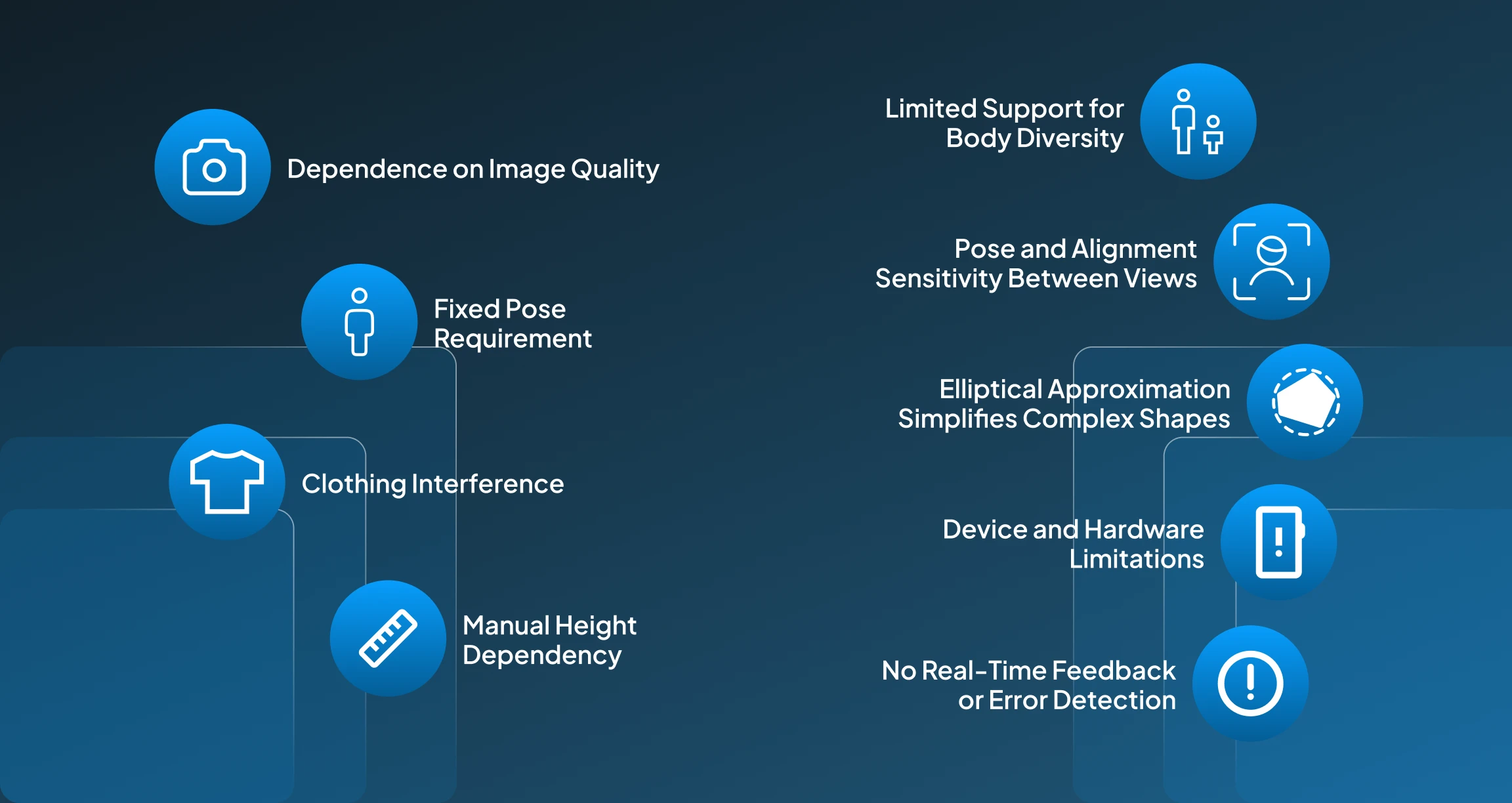 Limitations of AI Body Measurement Tool