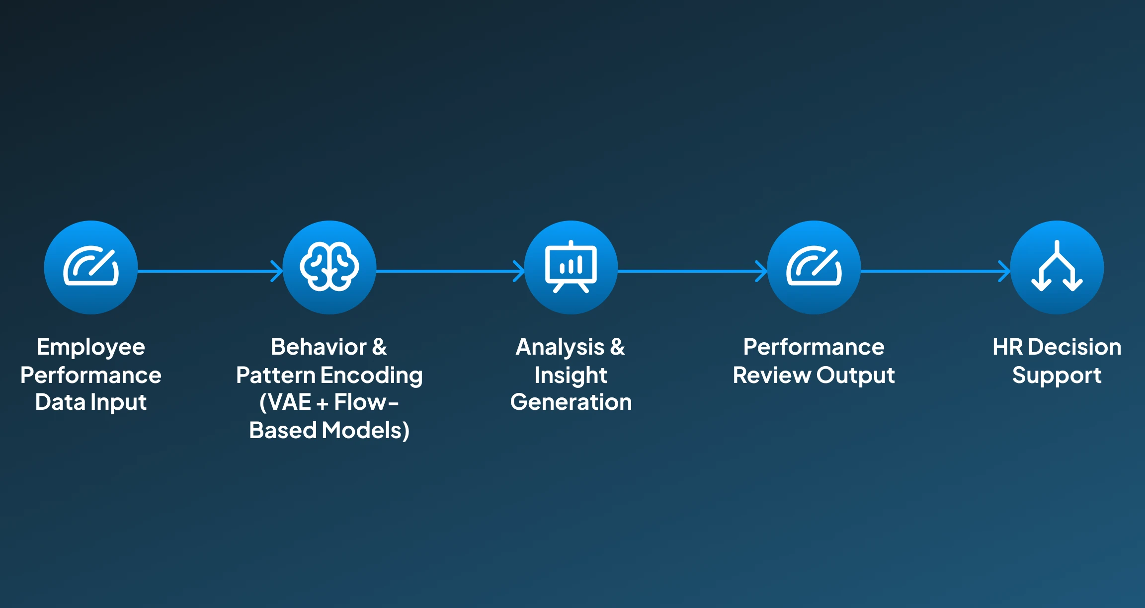AI Performance Review and Talent Analysis AI Performance Review and Talent Analysis