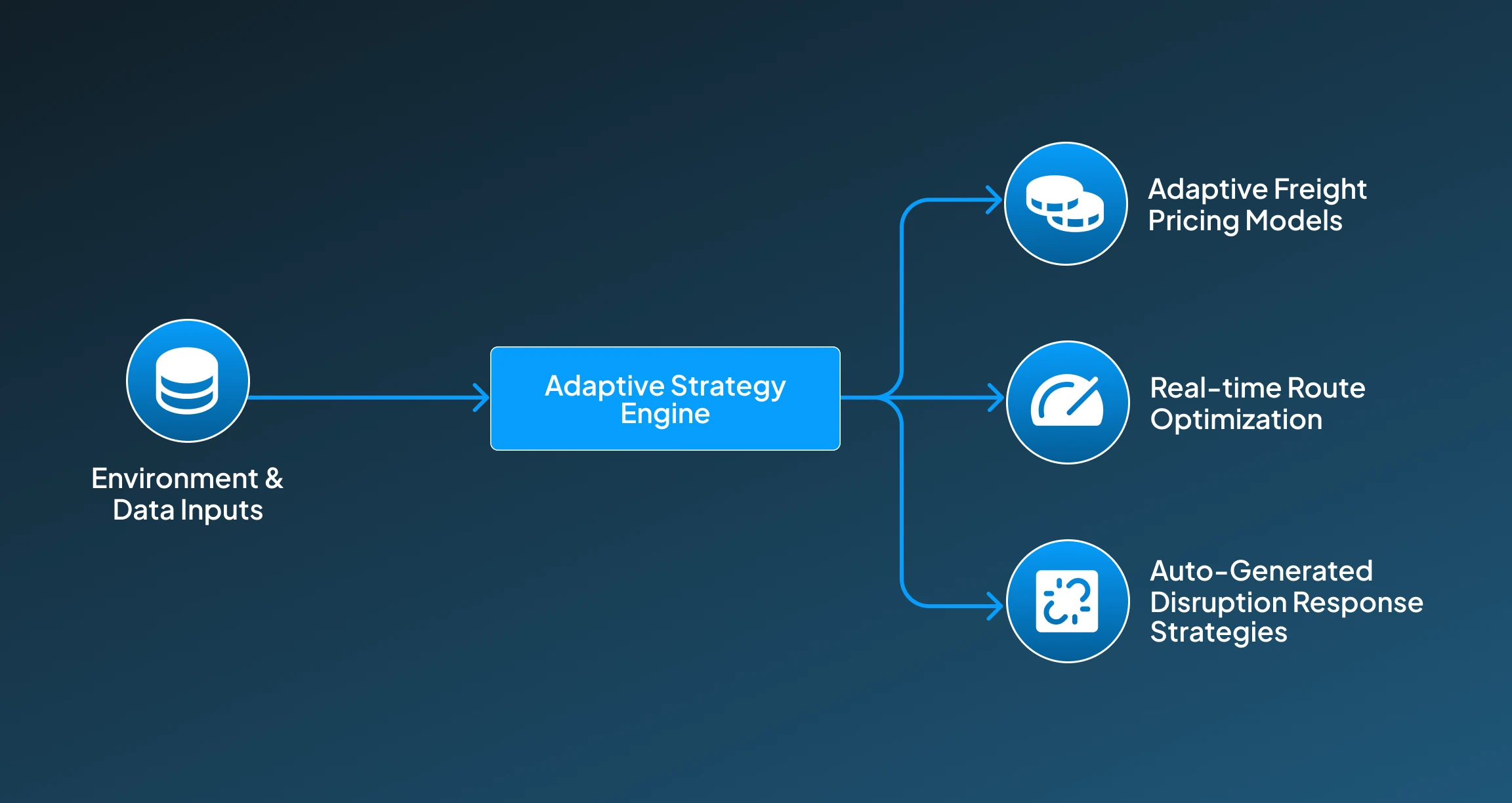 Reinforcement Learning + Generative Models for Predicting Demand Reinforcement Learning + Generative Models for Predicting Demand