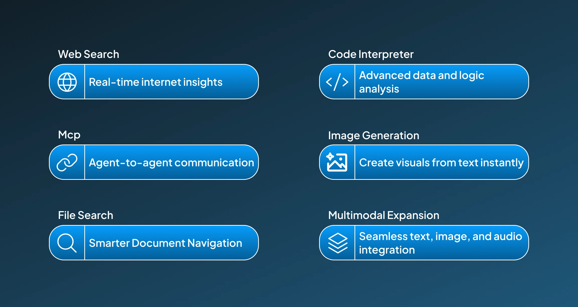 New Features of GPT-5 New Features of GPT-5