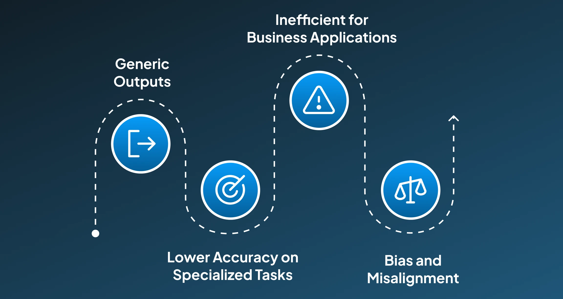 Importance of Fine-tuning Importance of Fine-tuning