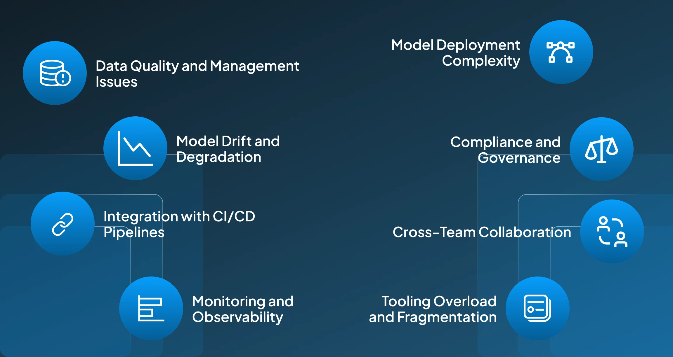Challenges of MLOps