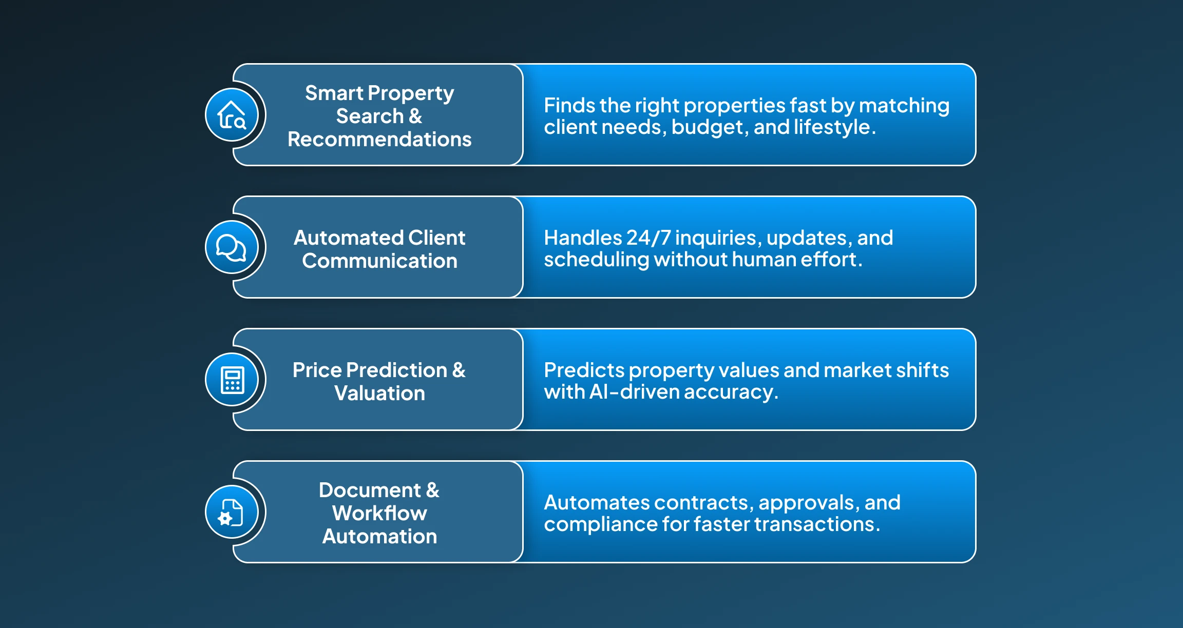 Use Cases of AI agents in Real Estate Use Cases of AI agents in Real Estate