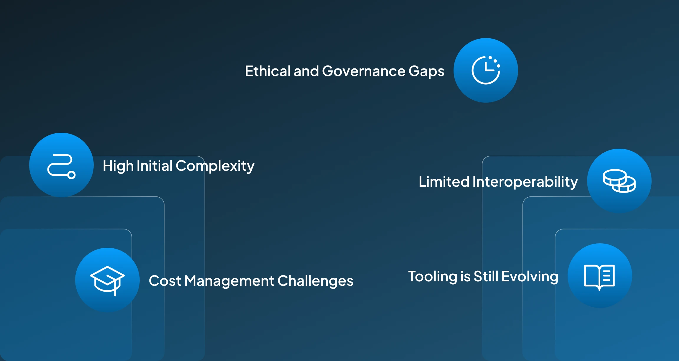 Limitations of LLMOp’s Limitations of LLMOp’s