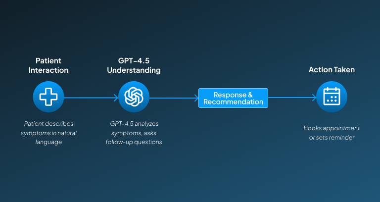 ChatGPT Use case in healthcare