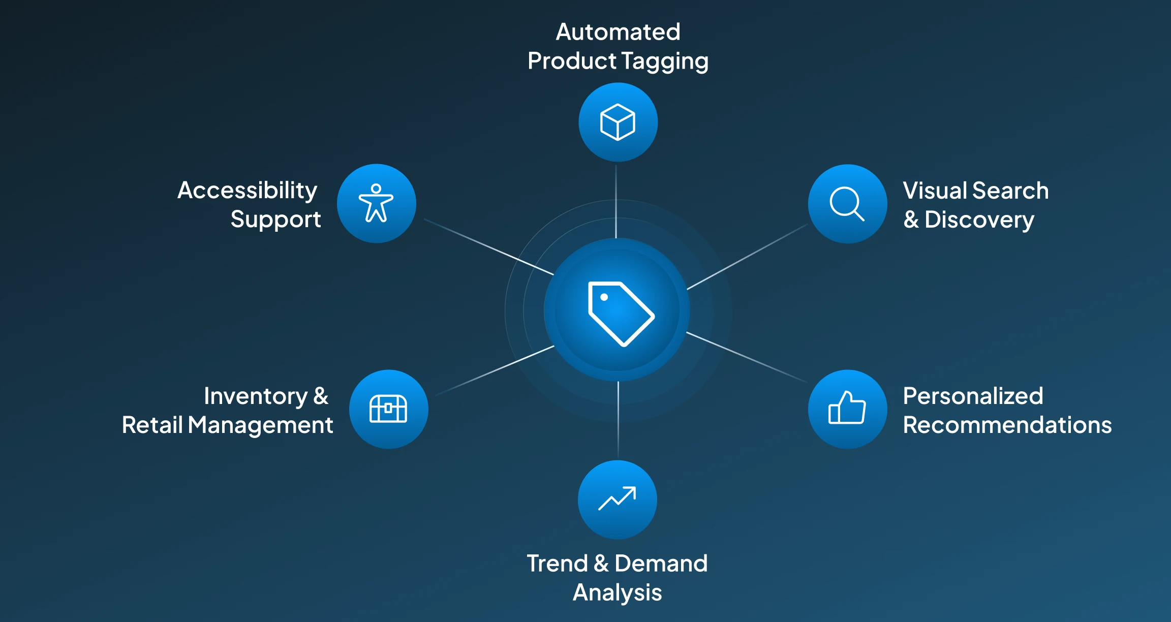 Use Cases of AI Dress Labeling Use Cases of AI Dress Labeling